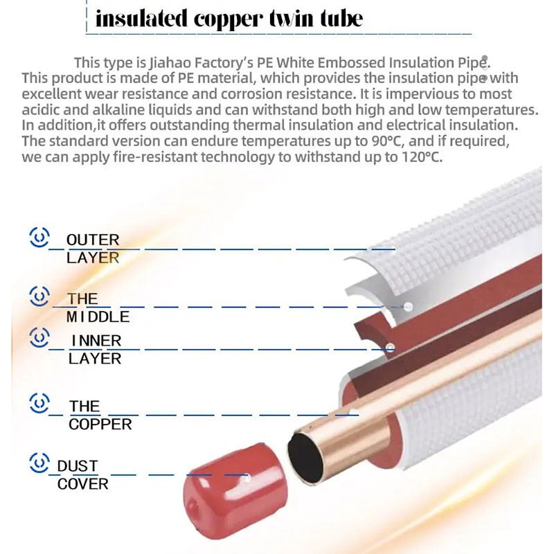 HVAC PE Insulated Copper Pipe Mini Split Line Set