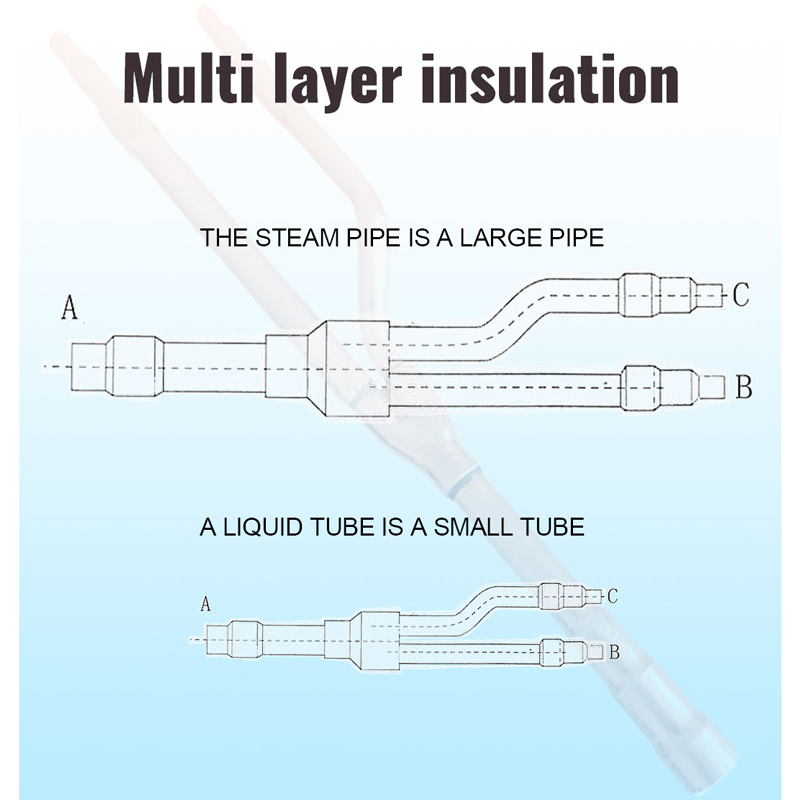 Copper Branch Joint